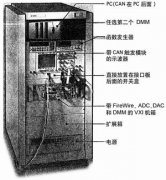 用于功能测试系统设计的系统元件方法