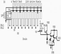 机器视觉系统用图像传感器