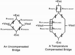 <b>驱动应变桥传感器的信号调理IC</b>