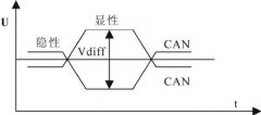 基于CAN总线的集散控制系统