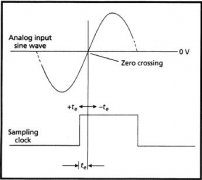 比较ADC的孔径延迟