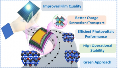 钙钛矿太阳能电池的MXenes界面工程综述