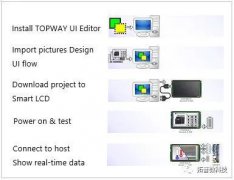 什么是智能显示模块?智能显示模块在医学设备的