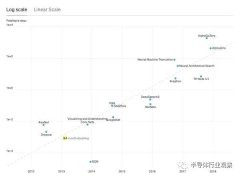 了解ChatGPT背后的芯片 生成人工智能的下一个可能