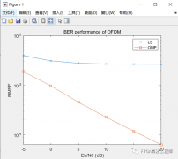 基于OMP算法的MIMO-OFDM信道估计