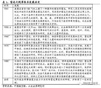 国内外雷达天线罩技术发展历史