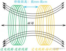 无线充电的工作原理讲解