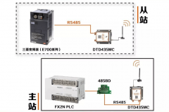 PLC与变频器之间无线通讯