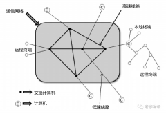 一个有效、可靠的数据通信网络必须满足哪些标