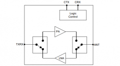 国芯思辰|2.4GHz频段的GC1101可用于智能遥控玩具，