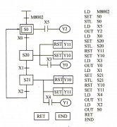 状态转移图的研究及单流程编程训练实验
