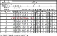 BLV绝缘电线明敷及穿管时持续载流量对照表