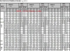 橡皮绝缘电线穿钢管敷设的载流量表