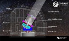 6.5m宽视场巡天望远镜光学系统设计