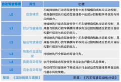 智能化进程不断加速的汽车市场将给连接器行业