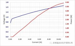 瑞波光电子推出3.6W 1470nm半导体激光芯片