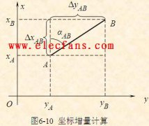 坐标计算的基本公式