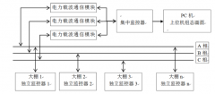 基于电力载波的温室大棚监控系统可使用线驱动