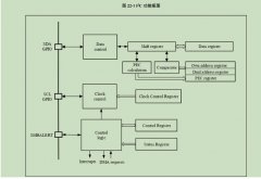 N32L40XCL-STB开发板模块评测任务大挑战之测试软件