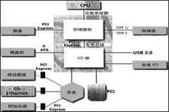 高速自动测试设备的未来