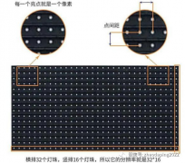 关于LED显示屏不得不知道的一些专业术语
