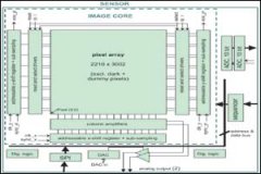 CMOS&nbsp;图像传感器可处理高难度任务