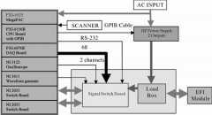 LABWINDOWS在汽车电喷模块检测中的应用