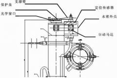 海洋光学浮标光学窗口防污染装置