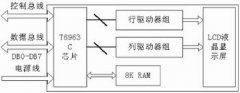 液晶显示控制器T6963C与单片机的接口及编程
