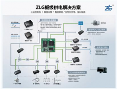 接口模块的组合应用方案