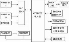 <b>多通道智能温湿度测试仪的研制</b>