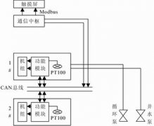 地温中央空调机组参数采集及控制单元的研究