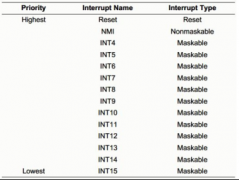 StarterWare开发环境下的按键中断控制实现