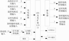 基于单片机的多功能供电控制系统