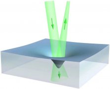 如何从光压角度讲解电磁波理论