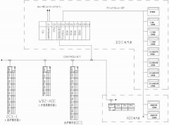 一种基于现场总线与以太网技术的自动化控制系
