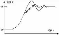 温湿度分时段控制研究