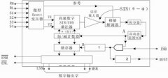 飞行参数记录系统同步器信号的采集