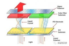 <b>TFT LCD残影现象的解决方法</b>