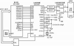 基于CAN控制器SJA1000的智能高速控制系统设计