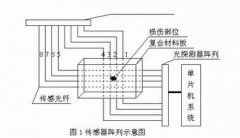 用于检测复合材料结构状态的智能光电系统