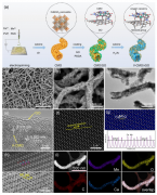 -40°C下工作的高性能锌空气电池简介