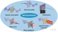 什么是超表面？超表面或许可以取代LCD？