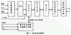 超声波测井的井下数据采集与传输系统的实现