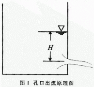 高温液体流量检测系统及其在锌精馏中的应用