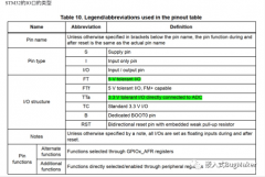 请问MCU是如何实现IO口的输入输出控制的？