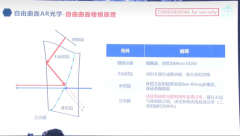 浅谈小米无线AR眼镜的视网膜级显示实现