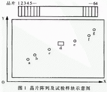 阵列超声场的信号采集与处理系统