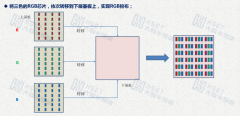 Micro LED激光巨量转移技术剖析