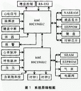 便携式微电脑多参数生理监护仪的研制